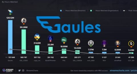 maiores-streamers