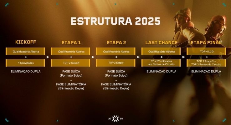 game changers brasil 2025
